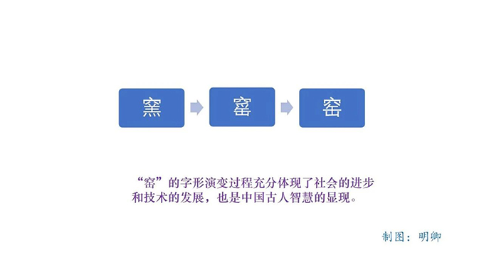 为什么“羊”“大”为美？从几个字，秒懂汉字的奥秘|道中华 图片报道 第13张
